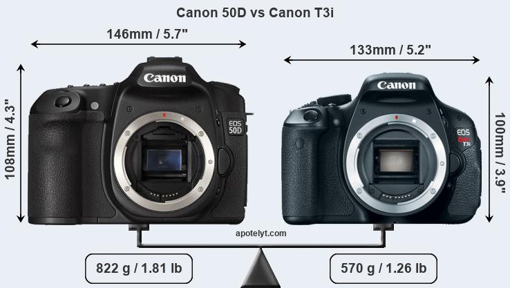 Size Canon 50D vs Canon T3i