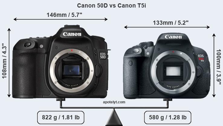 Size Canon 50D vs Canon T5i