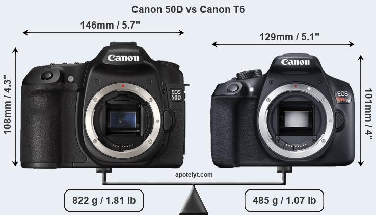 Size Canon 50D vs Canon T6