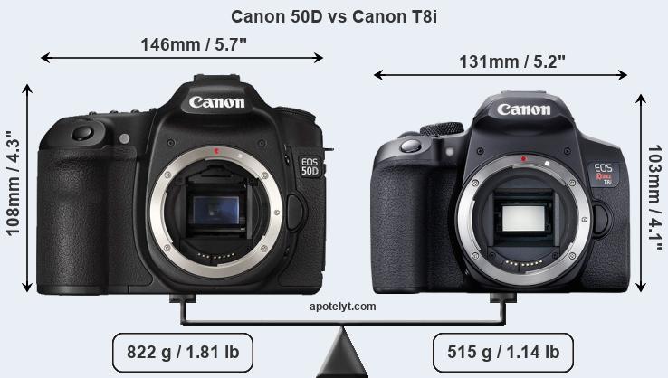 Size Canon 50D vs Canon T8i