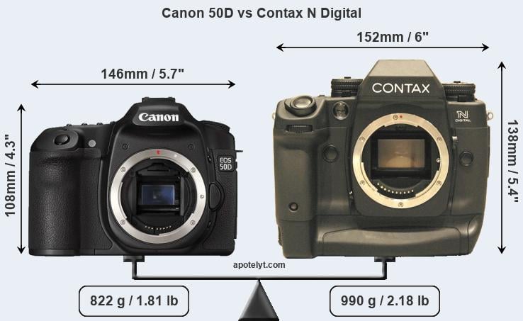 Size Canon 50D vs Contax N Digital