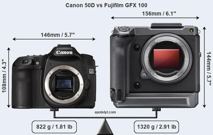 Size Canon 50D vs Fujifilm GFX 100