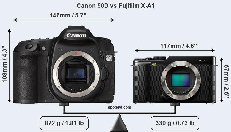 Size Canon 50D vs Fujifilm X-A1