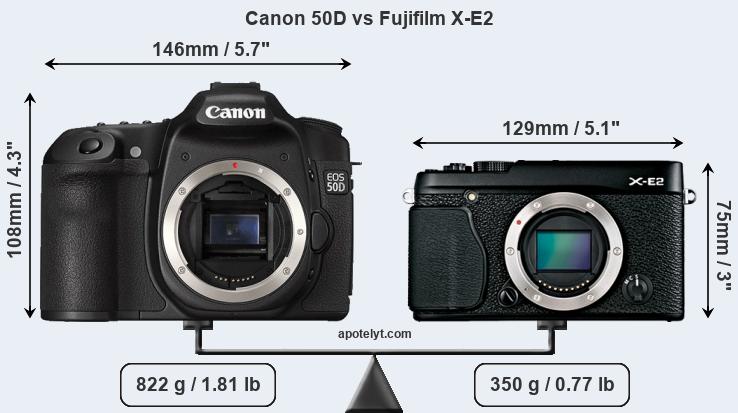 Size Canon 50D vs Fujifilm X-E2