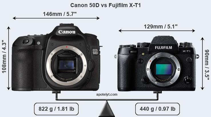 Size Canon 50D vs Fujifilm X-T1