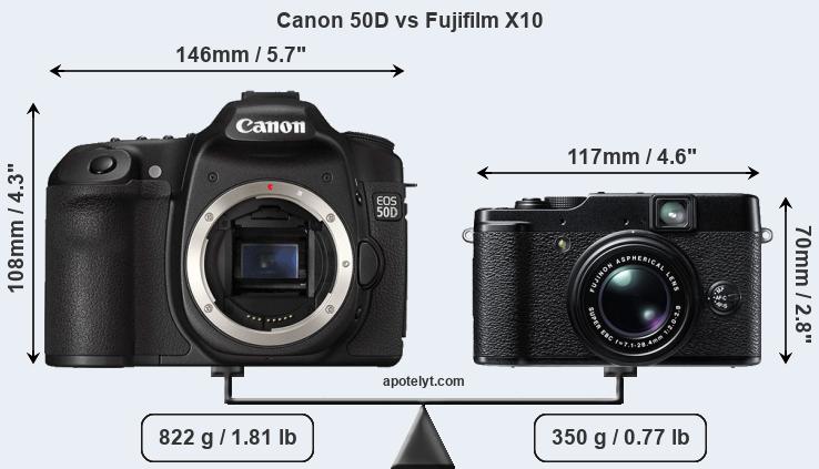 Size Canon 50D vs Fujifilm X10