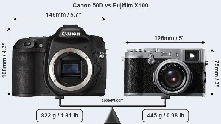 Size Canon 50D vs Fujifilm X100