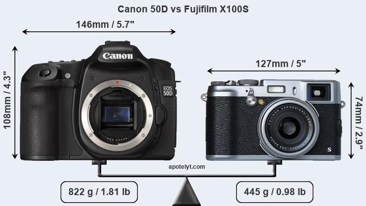 Size Canon 50D vs Fujifilm X100S