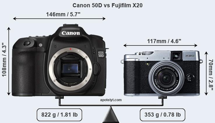Size Canon 50D vs Fujifilm X20