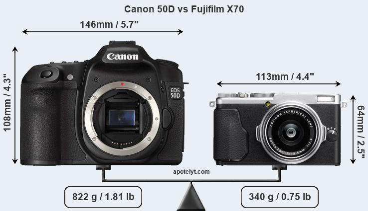 Size Canon 50D vs Fujifilm X70
