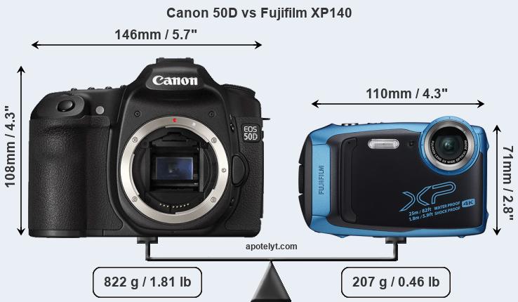 Size Canon 50D vs Fujifilm XP140