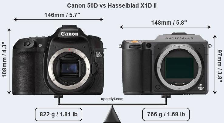 Size Canon 50D vs Hasselblad X1D II