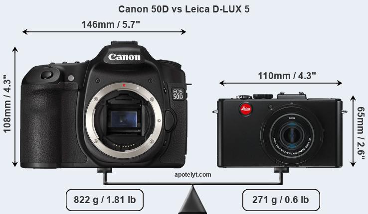 Size Canon 50D vs Leica D-LUX 5