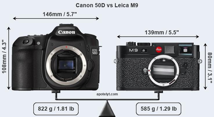 Size Canon 50D vs Leica M9