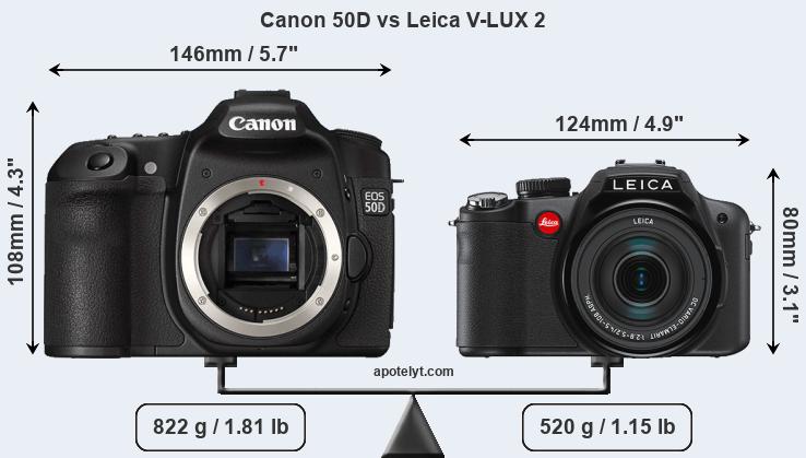 Size Canon 50D vs Leica V-LUX 2