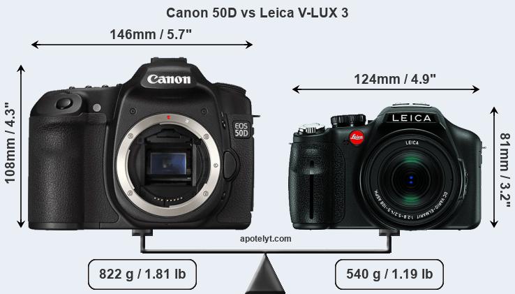 Size Canon 50D vs Leica V-LUX 3