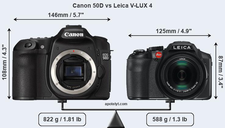 Size Canon 50D vs Leica V-LUX 4