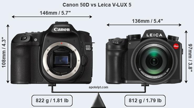 Size Canon 50D vs Leica V-LUX 5