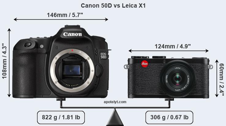 Size Canon 50D vs Leica X1