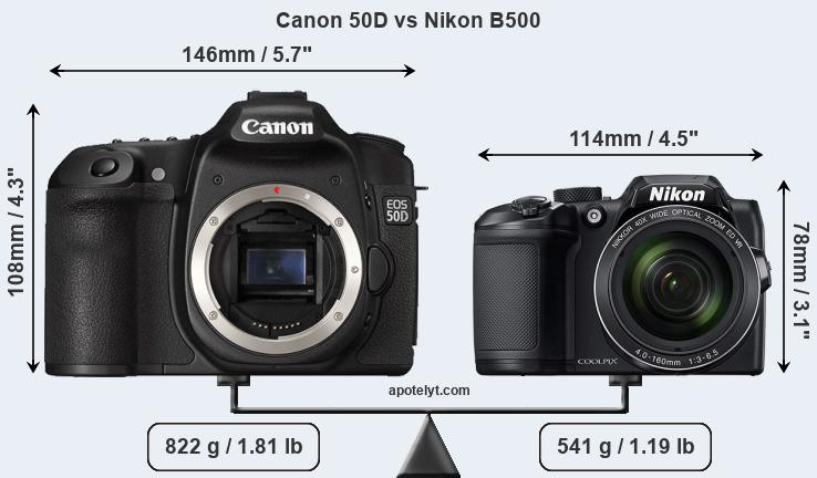 Size Canon 50D vs Nikon B500
