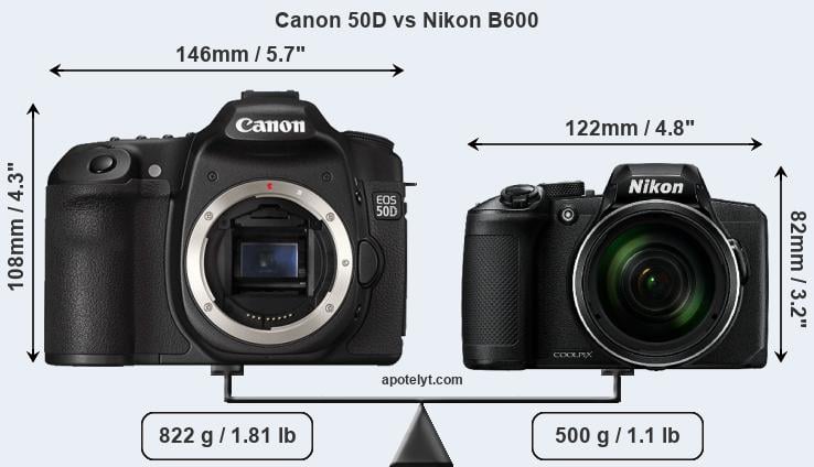 Size Canon 50D vs Nikon B600
