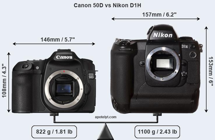 Size Canon 50D vs Nikon D1H