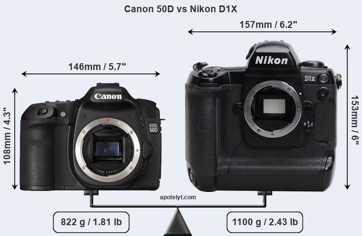 Size Canon 50D vs Nikon D1X