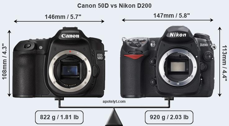 Size Canon 50D vs Nikon D200