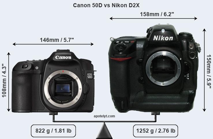 Size Canon 50D vs Nikon D2X