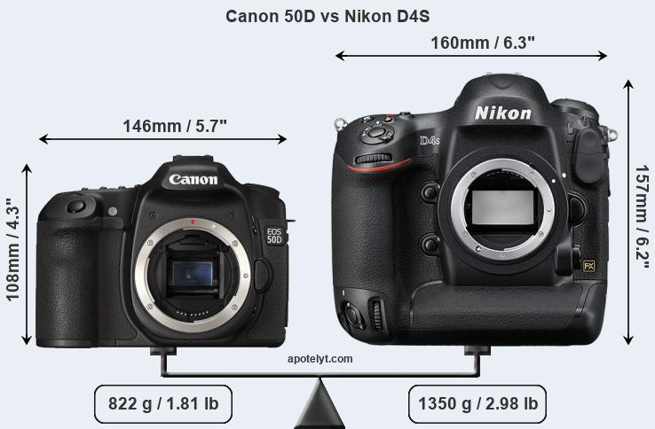 Size Canon 50D vs Nikon D4S