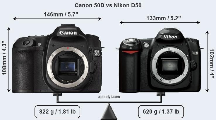 Size Canon 50D vs Nikon D50