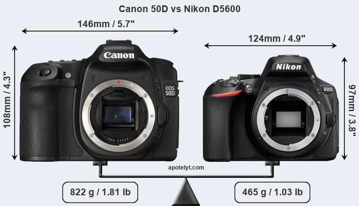Size Canon 50D vs Nikon D5600