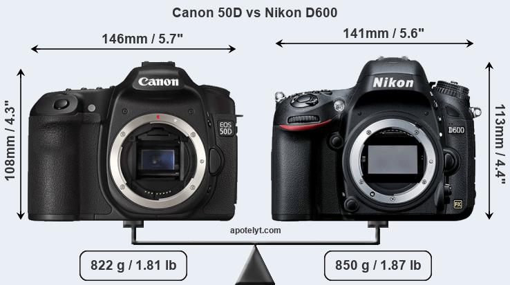 Size Canon 50D vs Nikon D600