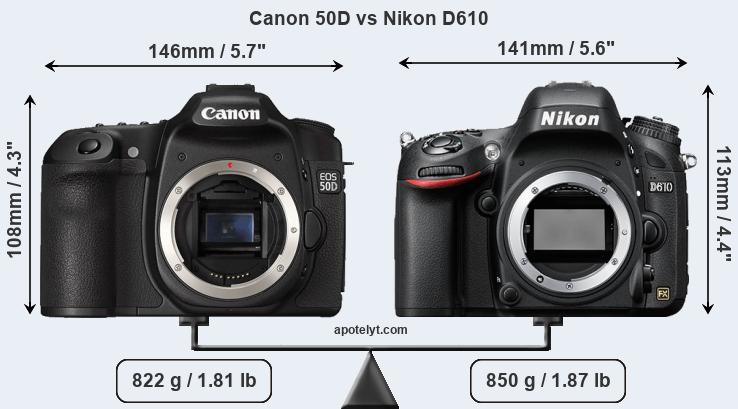 Size Canon 50D vs Nikon D610