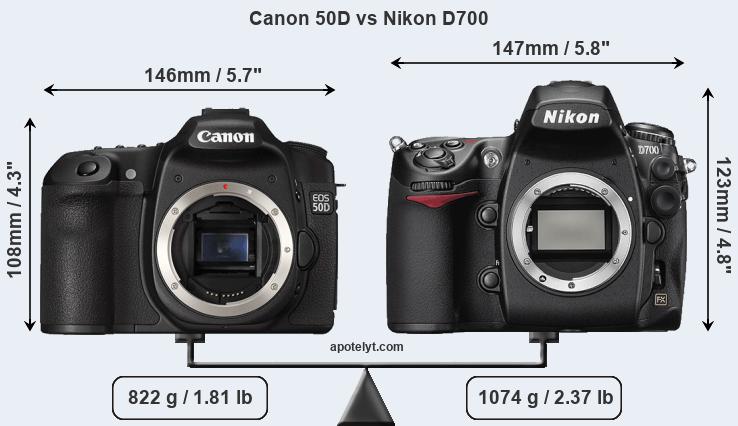 Size Canon 50D vs Nikon D700