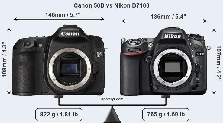 Size Canon 50D vs Nikon D7100
