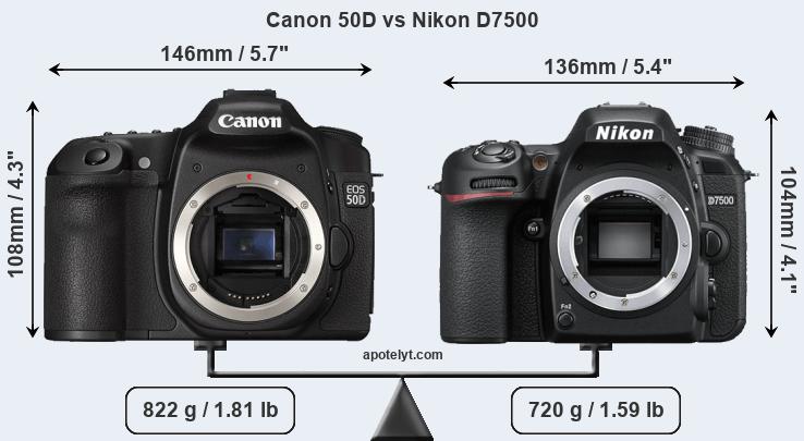 Size Canon 50D vs Nikon D7500