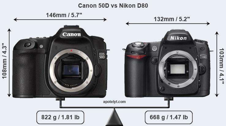Size Canon 50D vs Nikon D80