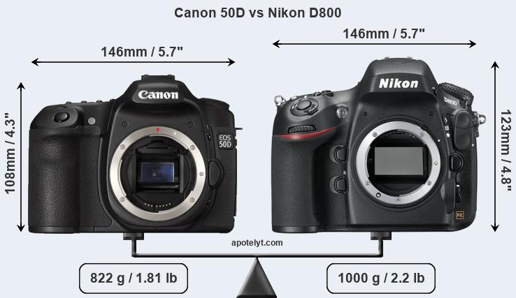 Size Canon 50D vs Nikon D800