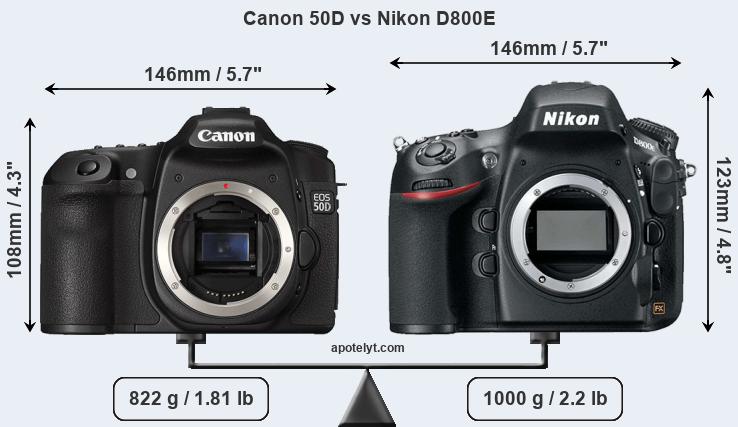 Size Canon 50D vs Nikon D800E