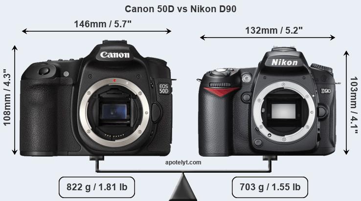 Size Canon 50D vs Nikon D90
