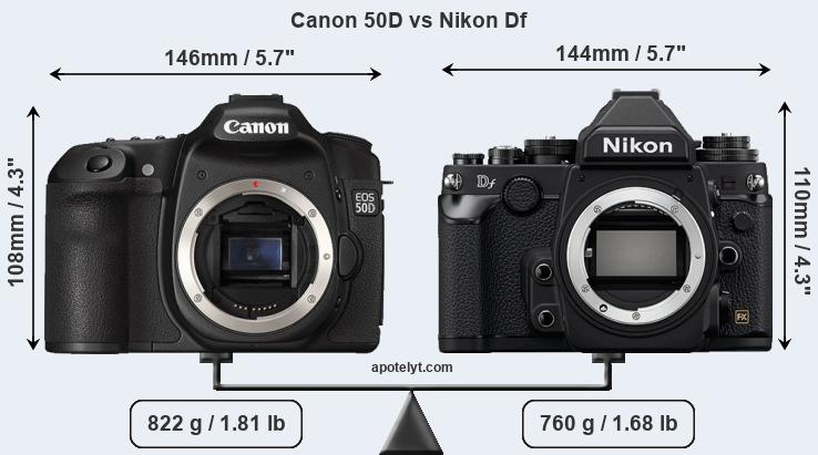 Size Canon 50D vs Nikon Df