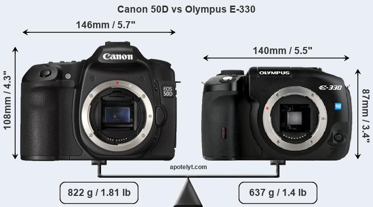 Size Canon 50D vs Olympus E-330