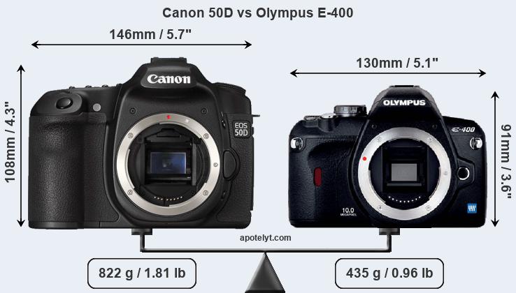Size Canon 50D vs Olympus E-400