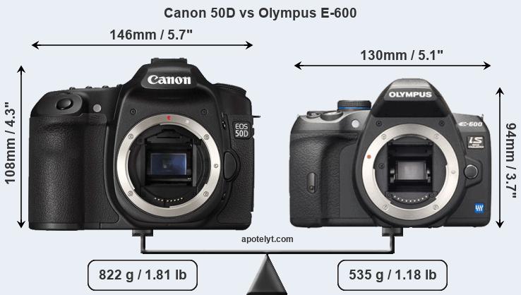 Size Canon 50D vs Olympus E-600