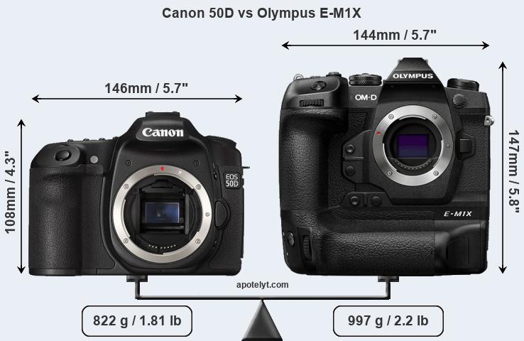 Size Canon 50D vs Olympus E-M1X