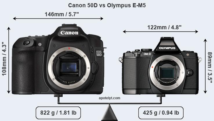 Size Canon 50D vs Olympus E-M5