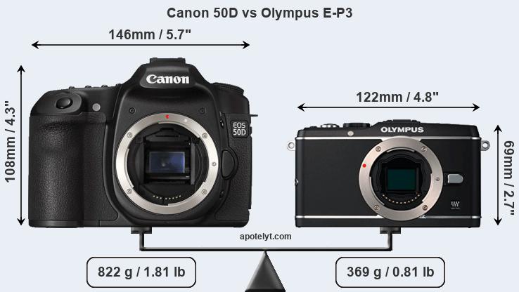Size Canon 50D vs Olympus E-P3