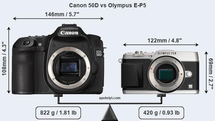 Size Canon 50D vs Olympus E-P5