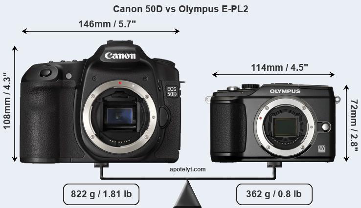 Size Canon 50D vs Olympus E-PL2